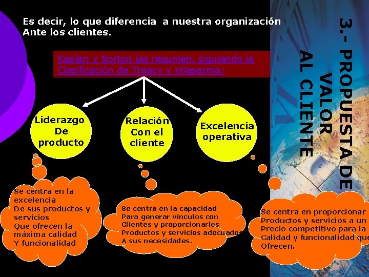 Kaplan y Norton las resumen, siguiendo la Clasificación de Treacy y Wieserma: Liderazgo De