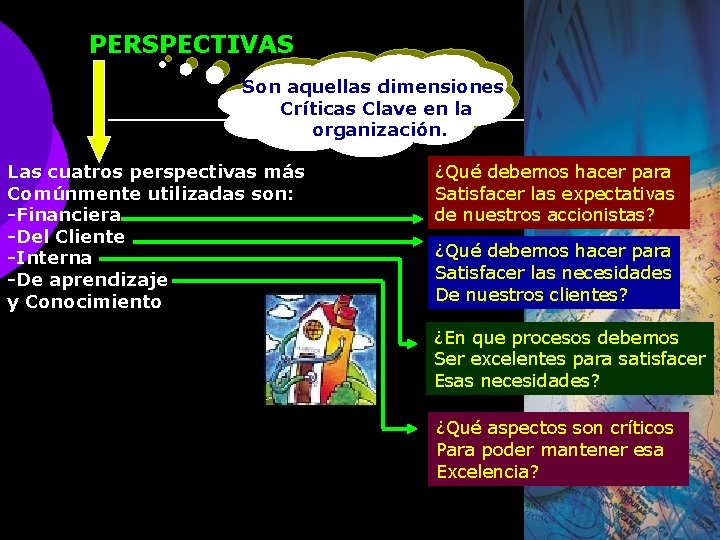 PERSPECTIVAS Son aquellas dimensiones Críticas Clave en la organización. Las cuatros perspectivas más Comúnmente