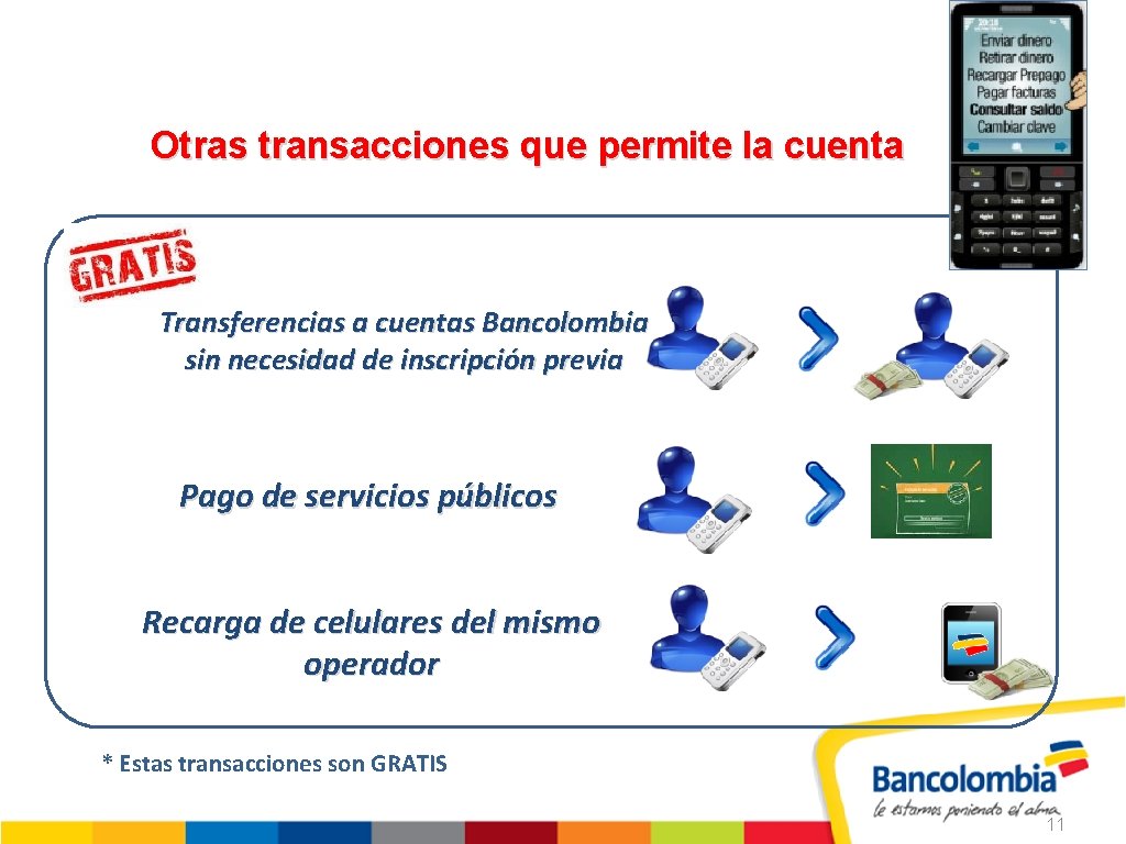Otras transacciones que permite la cuenta Transferencias a cuentas Bancolombia sin necesidad de inscripción