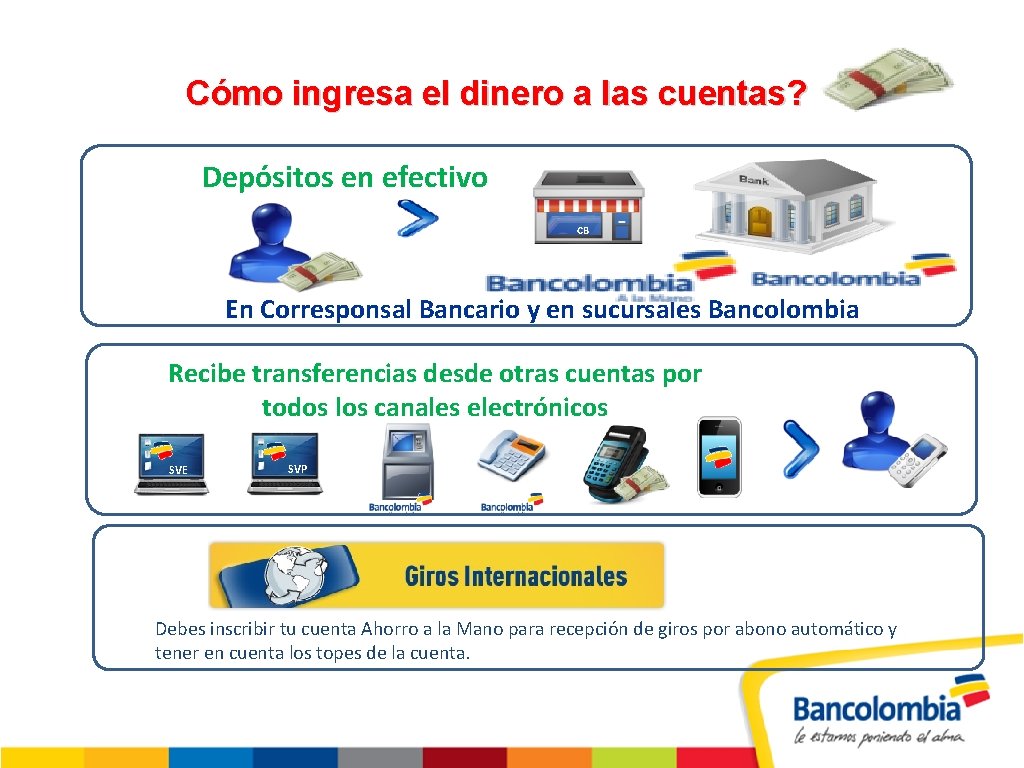 Cómo ingresa el dinero a las cuentas? Depósitos en efectivo CB En Corresponsal Bancario