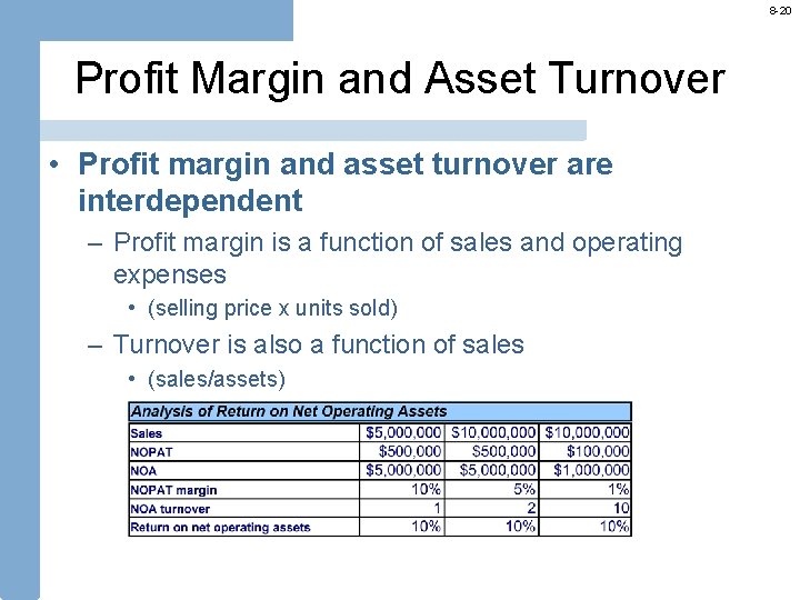 8 -20 Profit Margin and Asset Turnover • Profit margin and asset turnover are