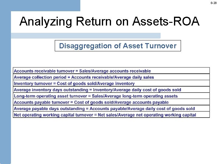 8 -28 Analyzing Return on Assets-ROA Disaggregation of Asset Turnover 
