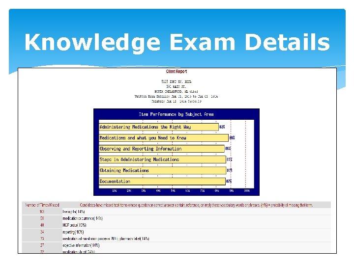 Knowledge Exam Details 