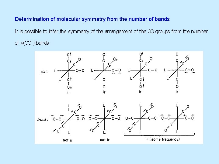 Determination of molecular symmetry from the number of bands It is possible to infer