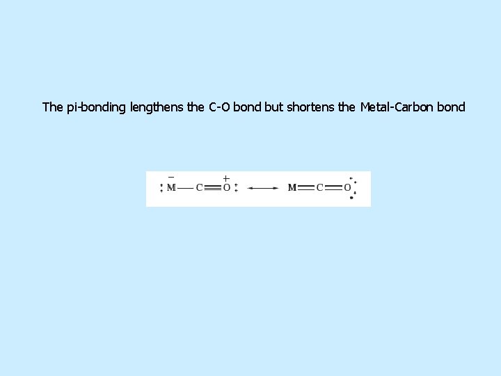 The pi-bonding lengthens the C-O bond but shortens the Metal-Carbon bond 