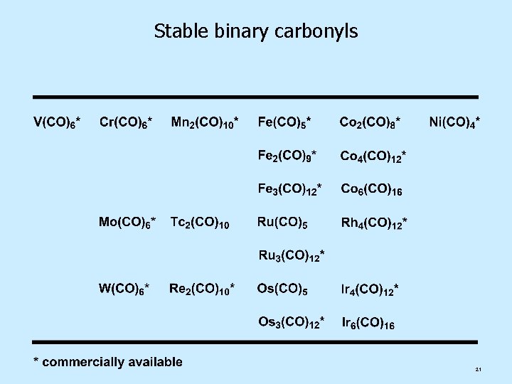 Stable binary carbonyls 21 