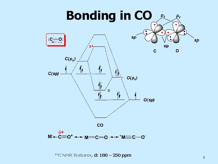 Bonding in CO 13 C NMR features, d: 180 – 250 ppm 3 