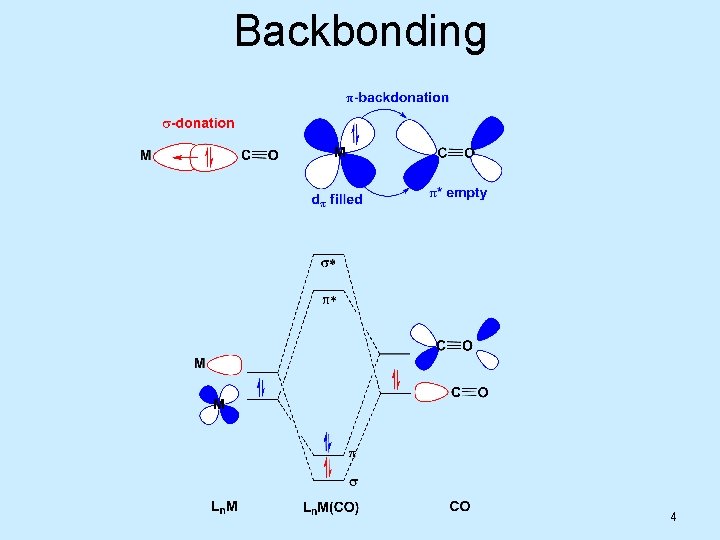 Backbonding 4 