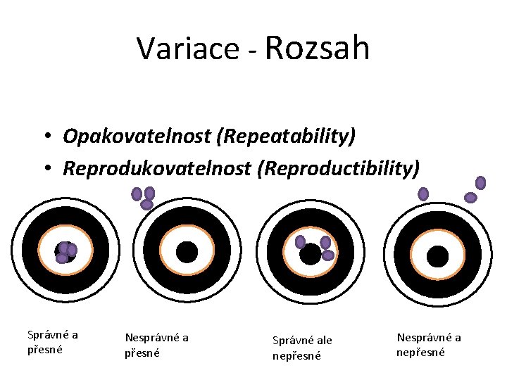 Variace - Rozsah • Opakovatelnost (Repeatability) • Reprodukovatelnost (Reproductibility) Správné a přesné Nesprávné a