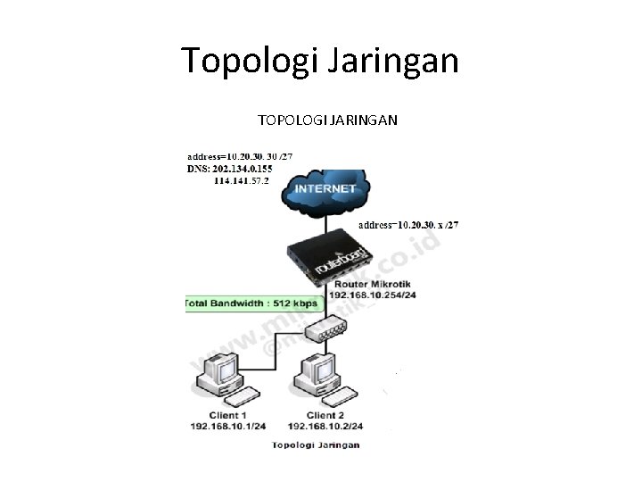 Topologi Jaringan TOPOLOGI JARINGAN 