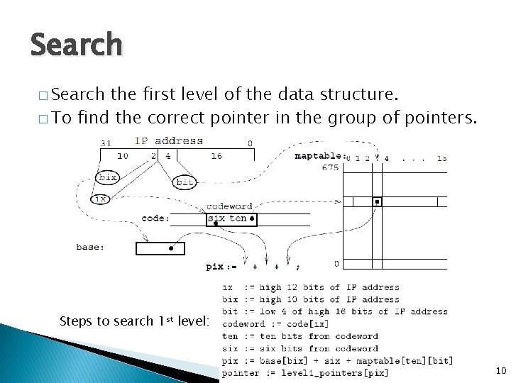 Search � Search the first level of the data structure. � To find the