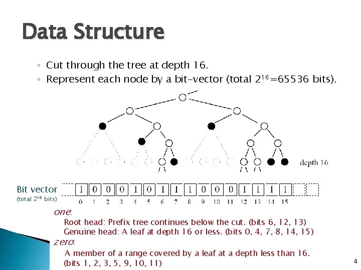 Data Structure ◦ Cut through the tree at depth 16. ◦ Represent each node