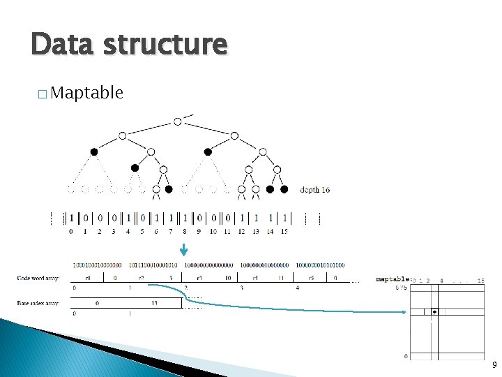 Data structure � Maptable 9 