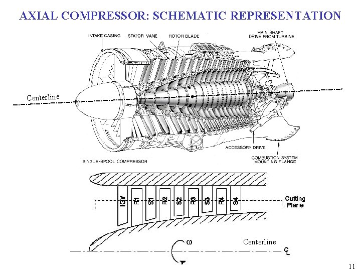 AXIAL COMPRESSOR: SCHEMATIC REPRESENTATION Centerline 11 