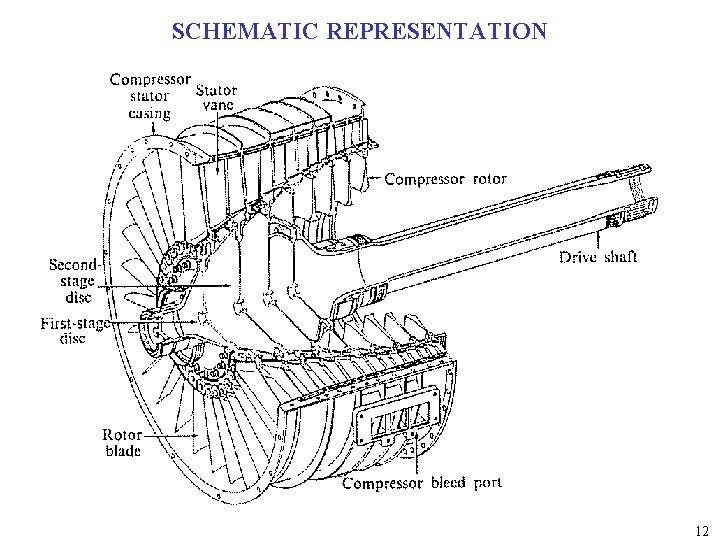 SCHEMATIC REPRESENTATION 12 