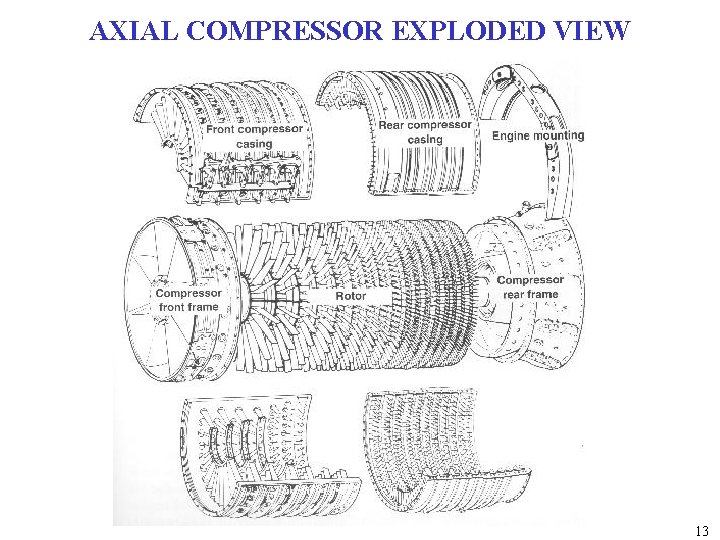 AXIAL COMPRESSOR EXPLODED VIEW 13 