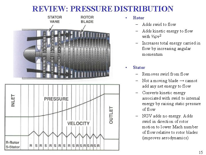 REVIEW: PRESSURE DISTRIBUTION • Rotor – Adds swirl to flow – Adds kinetic energy