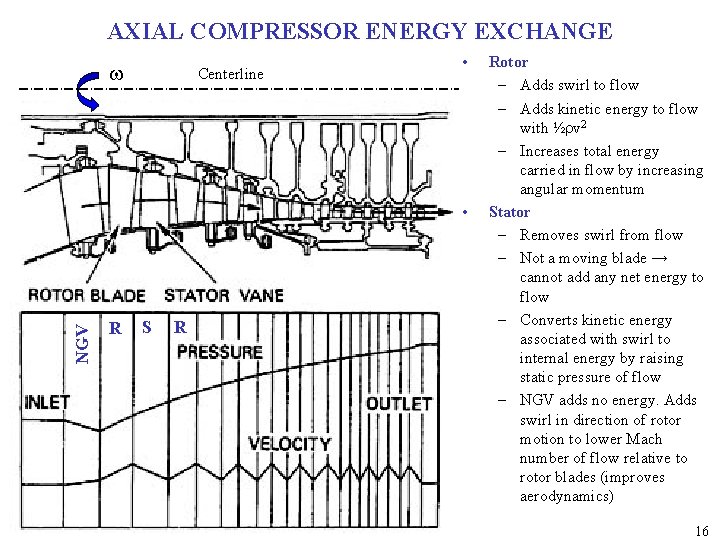 AXIAL COMPRESSOR ENERGY EXCHANGE w Centerline • NGV • R S R Rotor –