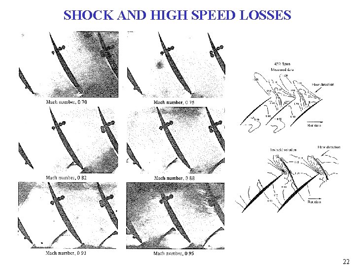 SHOCK AND HIGH SPEED LOSSES 22 