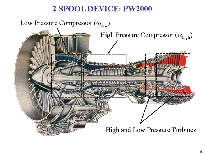 2 SPOOL DEVICE: PW 2000 Low Pressure Compressor (wlow) High Pressure Compressor (whigh) High