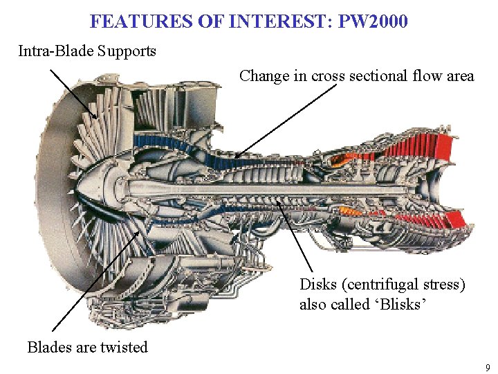 FEATURES OF INTEREST: PW 2000 Intra-Blade Supports Change in cross sectional flow area Disks
