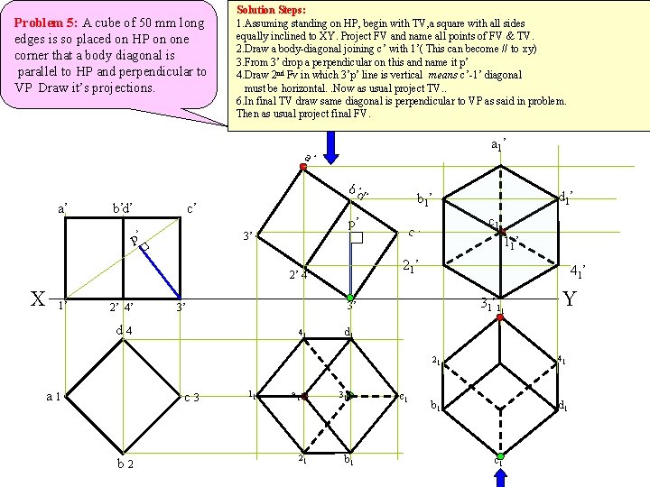 Problem 5: A cube of 50 mm long edges is so placed on HP