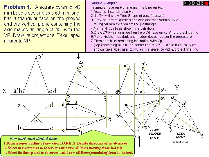 Problem 1. A square pyramid, 40 mm base sides and axis 60 mm long,