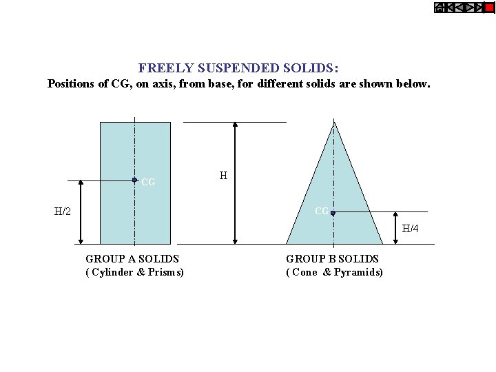 FREELY SUSPENDED SOLIDS: Positions of CG, on axis, from base, for different solids are