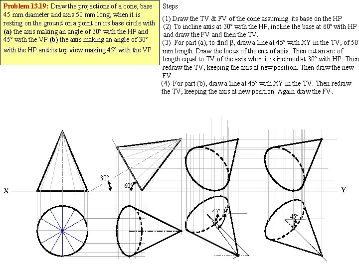 Problem 13. 19: Draw the projections of a cone, base 45 mm diameter and