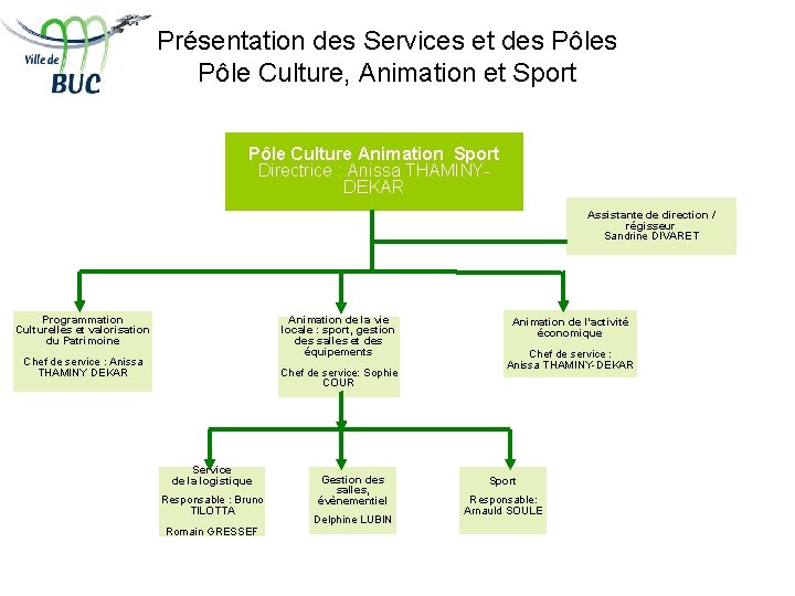 Présentation des Services et des Pôle Culture, Animation et Sport Pôle Culture Animation Sport