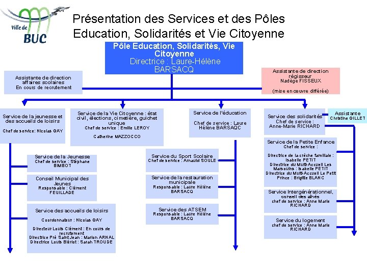 Présentation des Services et des Pôles Education, Solidarités et Vie Citoyenne Pôle Education, Solidarités,