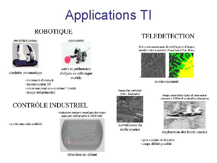 Applications TI Applications TI