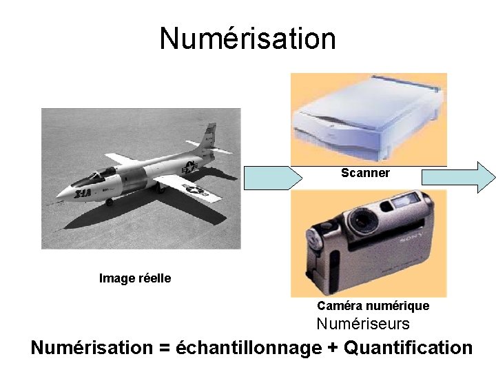 Numérisation Scanner Image réelle Caméra numérique Numériseurs Numérisation = échantillonnage + Quantification Numérisation Scanner Image réelle Caméra numérique Numériseurs Numérisation = échantillonnage + Quantification
