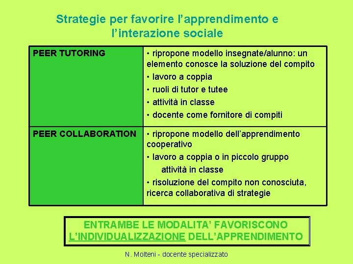 Strategie per favorire l’apprendimento e l’interazione sociale PEER TUTORING • ripropone modello insegnate/alunno: un