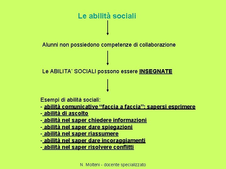 Le abilità sociali Alunni non possiedono competenze di collaborazione Le ABILITA’ SOCIALI possono essere