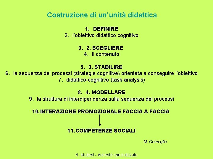 Costruzione di un’unità didattica 1. DEFINIRE 2. l’obiettivo didattico cognitivo 3. 2. SCEGLIERE 4.