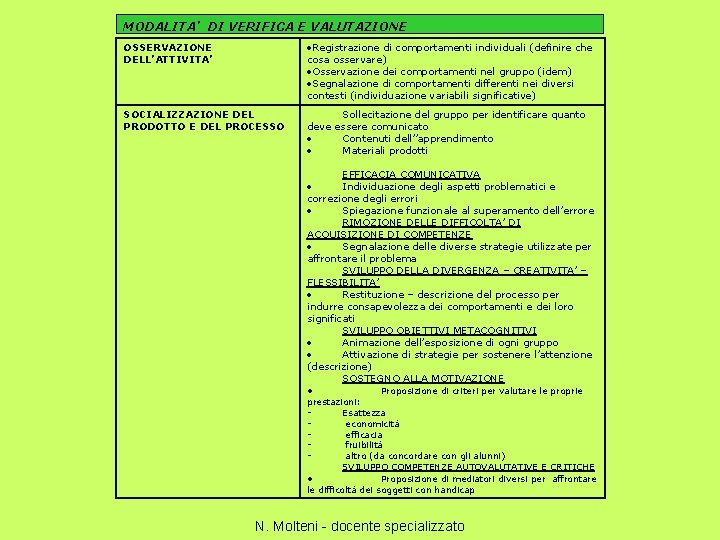 MODALITA’ DI VERIFICA E VALUTAZIONE OSSERVAZIONE DELL’ATTIVITA’ Registrazione di comportamenti individuali (definire che cosa