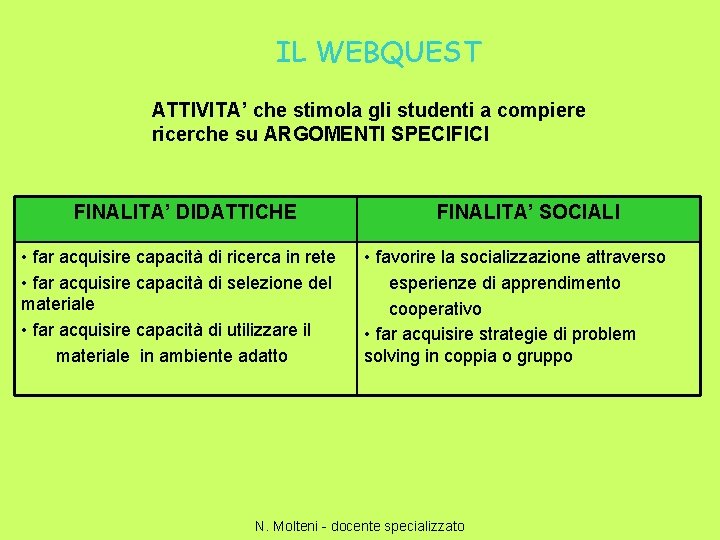 IL WEBQUEST ATTIVITA’ che stimola gli studenti a compiere ricerche su ARGOMENTI SPECIFICI FINALITA’