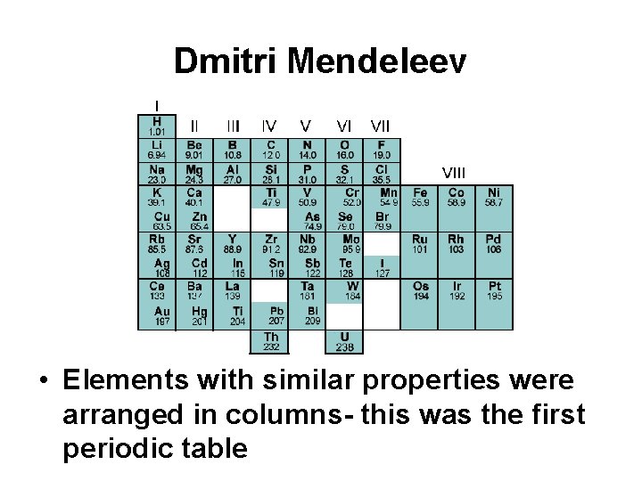 Dmitri Mendeleev • Elements with similar properties were arranged in columns- this was the