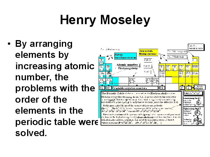 Henry Moseley • By arranging elements by increasing atomic number, the problems with the