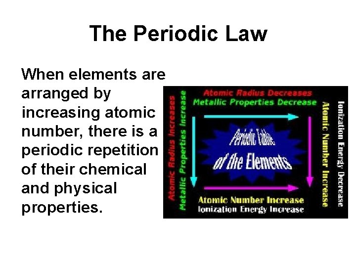 The Periodic Law When elements are arranged by increasing atomic number, there is a