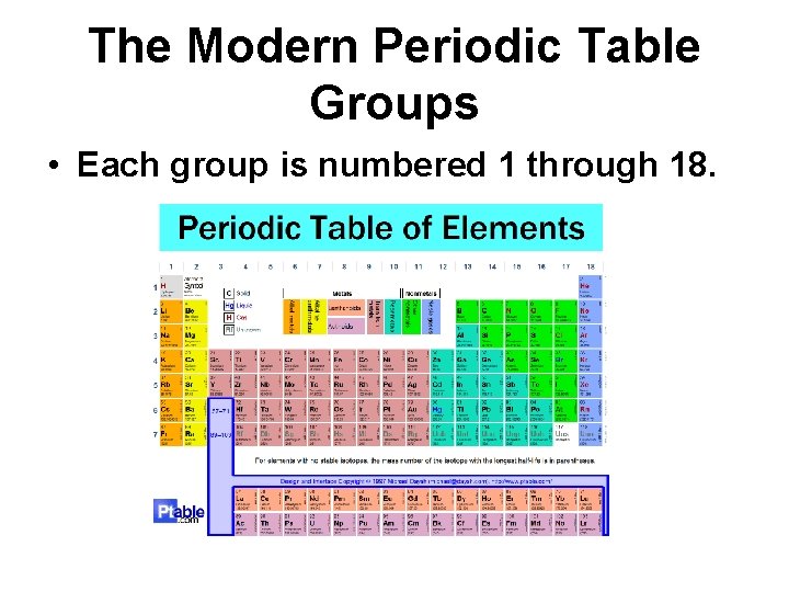 The Modern Periodic Table Groups • Each group is numbered 1 through 18. 