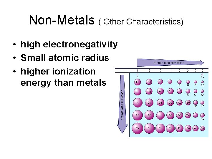 Non-Metals ( Other Characteristics) • high electronegativity • Small atomic radius • higher ionization