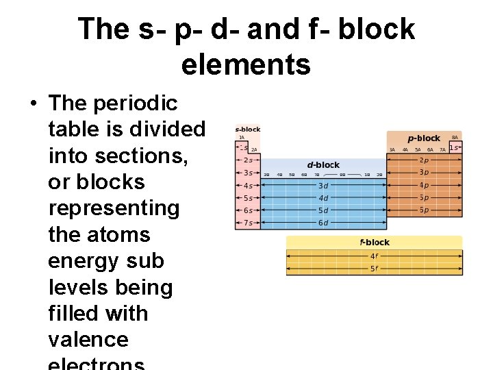 The s- p- d- and f- block elements • The periodic table is divided