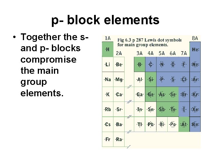 p- block elements • Together the s- and p- blocks compromise the main group