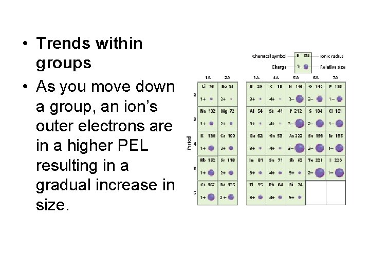  • Trends within groups • As you move down a group, an ion’s
