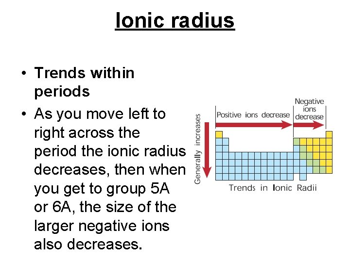 Ionic radius • Trends within periods • As you move left to right across