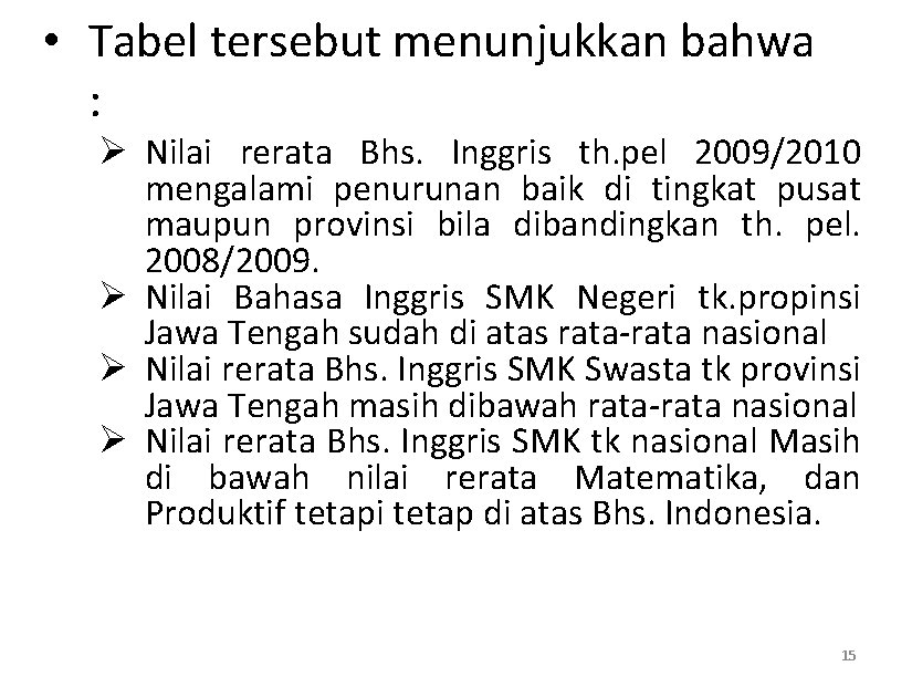  • Tabel tersebut menunjukkan bahwa : Ø Nilai rerata Bhs. Inggris th. pel