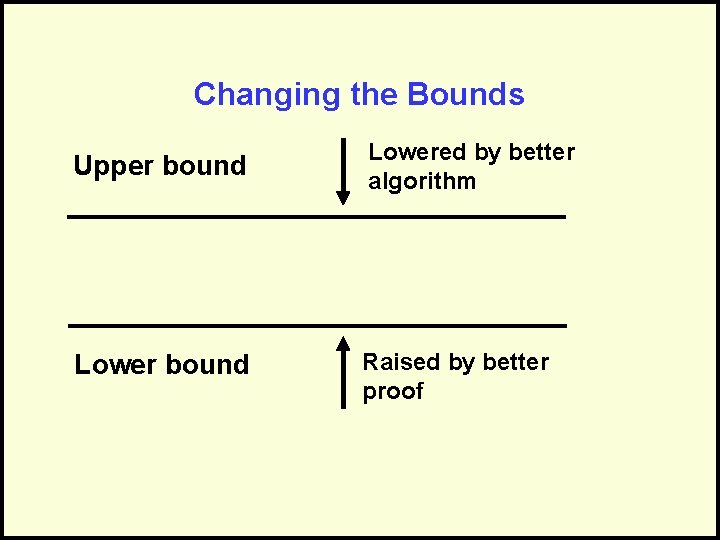 Changing the Bounds Upper bound Lowered by better algorithm Lower bound Raised by better