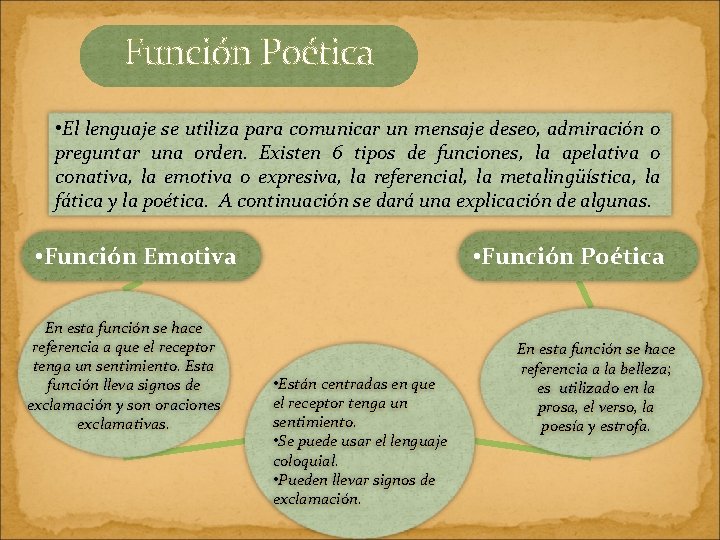 Función Poética • El lenguaje se utiliza para comunicar un mensaje deseo, admiración o